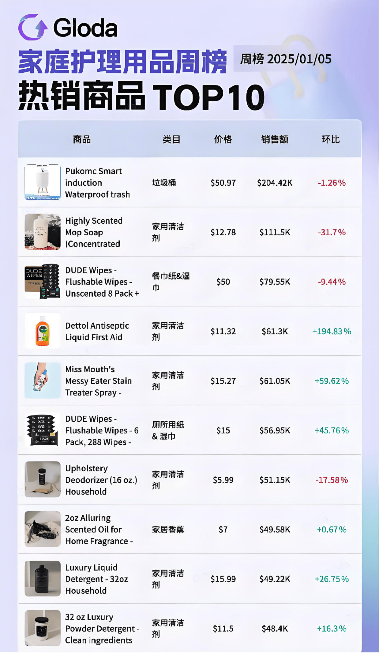k意外走红夺走榜单周冠！美国人抢着买它！PG电子麻将胡了2小小垃圾桶在TikTo(图5)