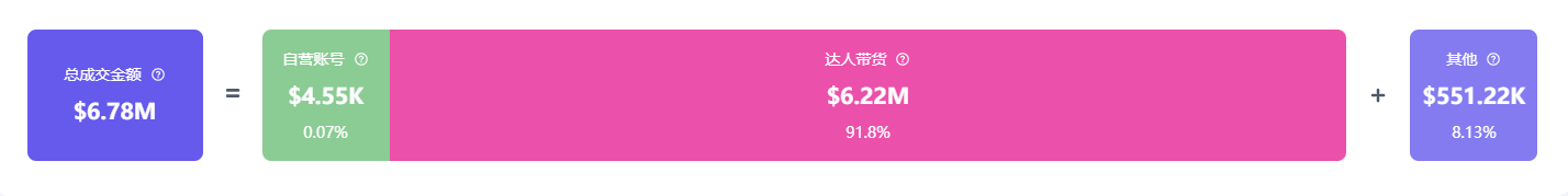 k意外走红夺走榜单周冠！美国人抢着买它！PG电子麻将胡了2小小垃圾桶在TikTo(图7)