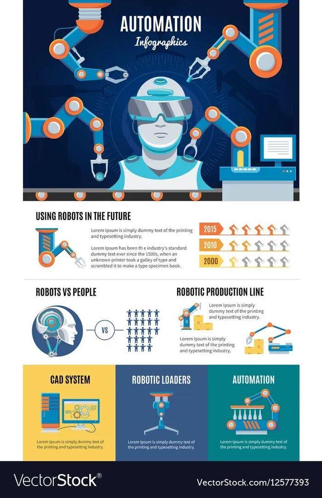 ：留给人类能干的活只剩5年了！PG麻将胡了UC伯克利大牛预警(图5)