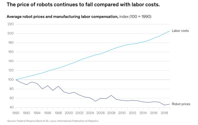 ：留给人类能干的活只剩5年了！PG麻将胡了UC伯克利大牛预警(图6)